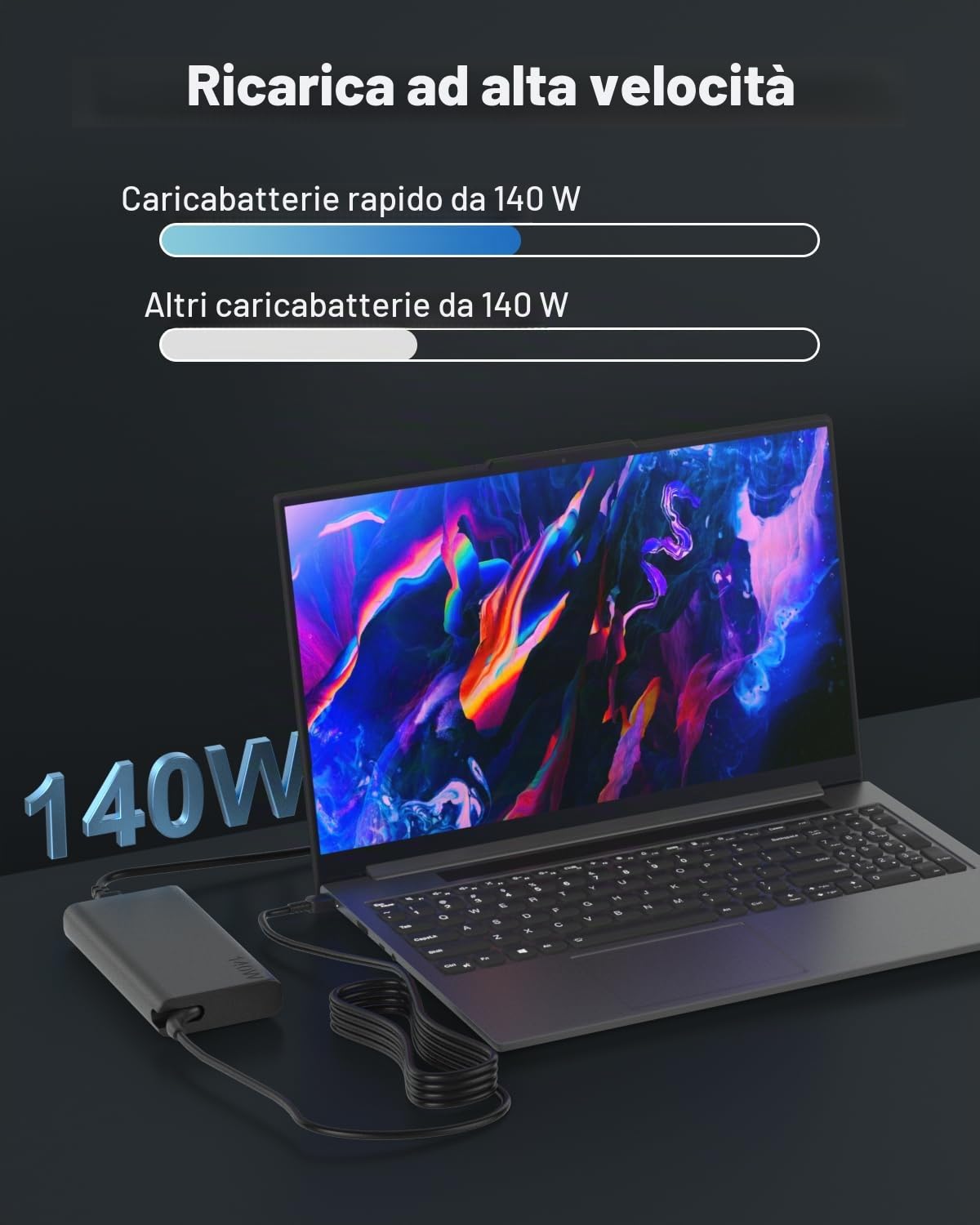 Caricatore 140W USB C per Lenovo IdeaPad Pro 5 Legion 9 Yoga Pro 7 9 | Lenovo Y9000P R9000P Y7000P R7000P Legion Pro 5 5i 7 7i ThinkPad Z16 Yoga Slim 7 5 USB C Adaptador