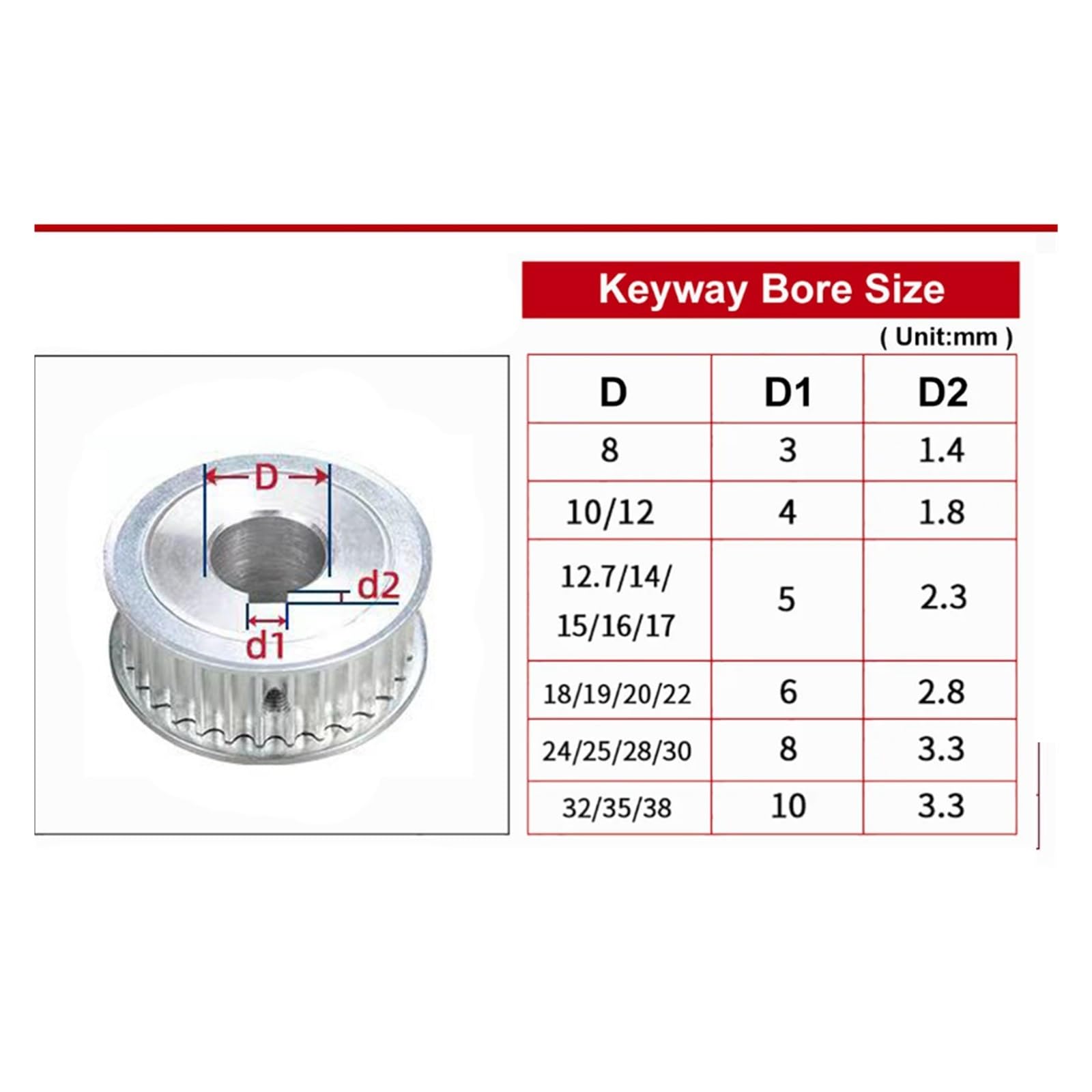 1 szt. Typ AF HTD 5M 70 zębów synchroniczne koło pasowe otwór wewnętrzny 10-25mm szerokość przekładni ze stopu aluminium 15/20mm podziałka zęba 5mm(19mm-keyway 6x2.8mm,21mm)