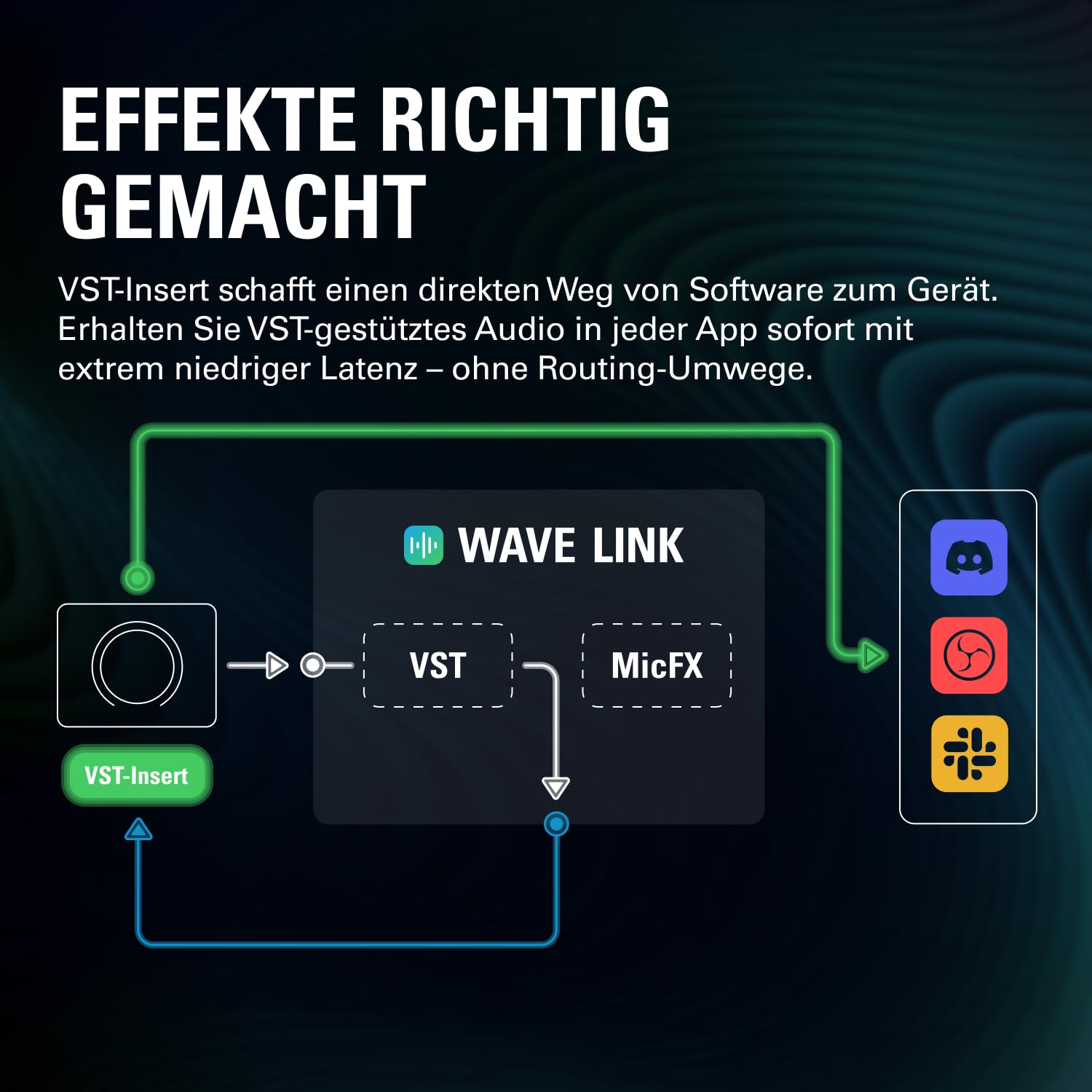 Elgato Wave XLR MK.2 - USB-Audio-Interface und DSP-Mixer für XLR-Mikrofone, 80dB Gain, Onboard-Effekte, LED-Feedback, Touch Mute, funktioniert mit Stream Deck, PC & Mac