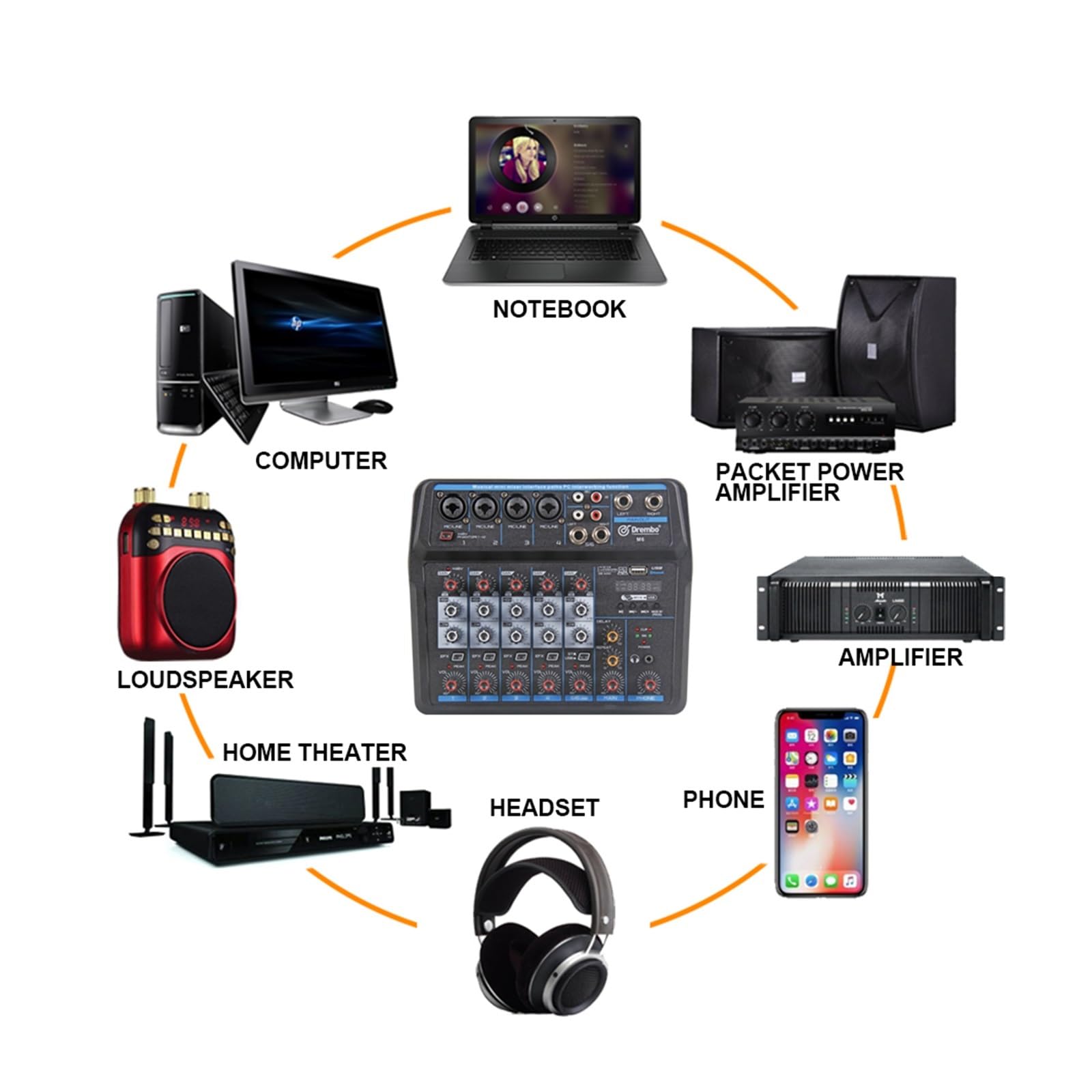 Mikser audio Mikser DJ M4 M6 Aduio z kartą dźwiękową Bluetooth do nagrywania na komputerze, mikrofonem i interfejsem do miksowania instrumentów(6 Channels)