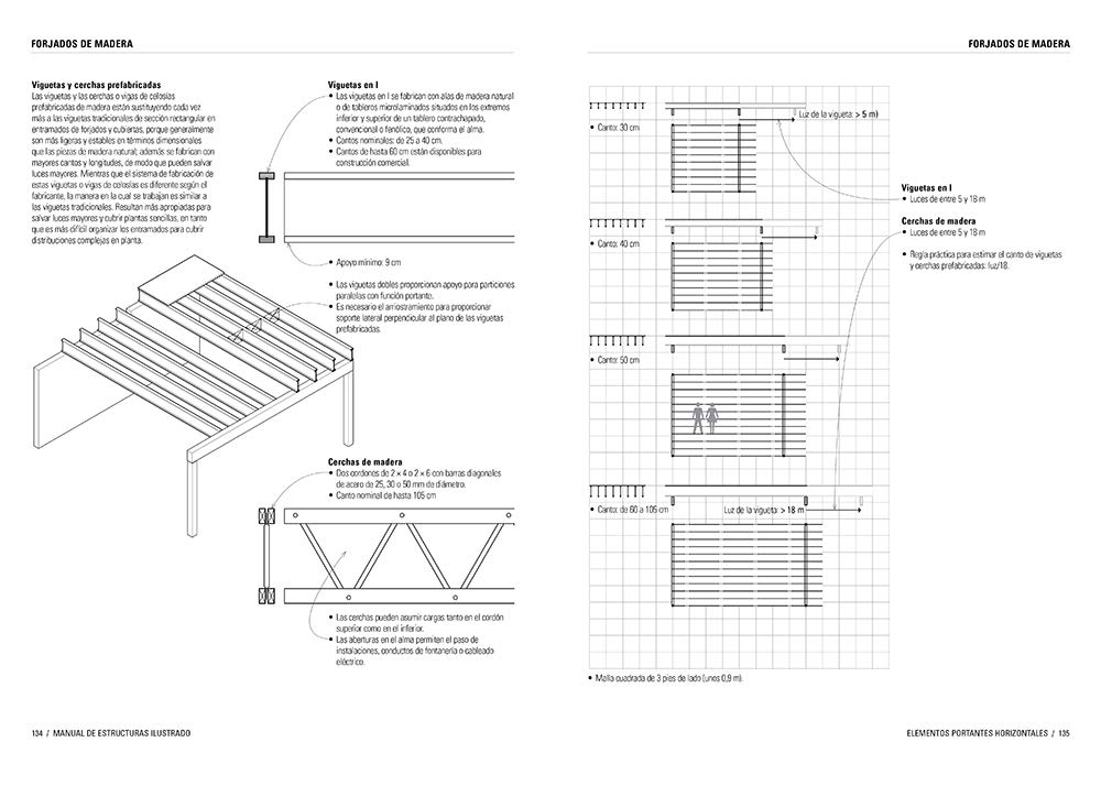 Manual de estructuras ilustrado (SIN COLECCION)