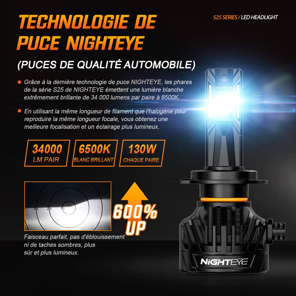NIGHTEYE Bombillas LED H7 34000LM, Blanco Frío 6500K, Pack de 2 | 130W, Plug & Play, 100000 Horas, IP68 Impermeable, 12000RPM, Ventilador de alta velocidad