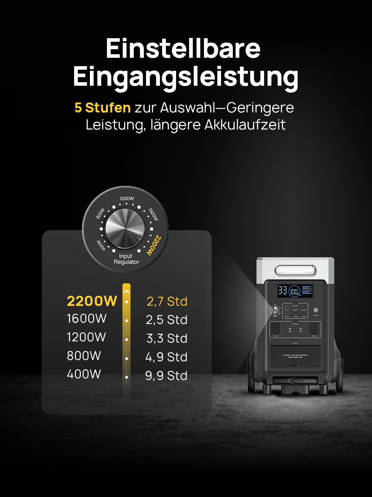 AFERIY 3600W Tragbare Powerstation 3840Wh, Erweiterbar Auf 10520Wh LiFePO4 Solargenerator, 13 Ausgänge, mit APP, <10ms USV, Reine Sinuswelle 230V, für Off-Grid/Stromausfälle/Garten/Camping/Wohnmobil