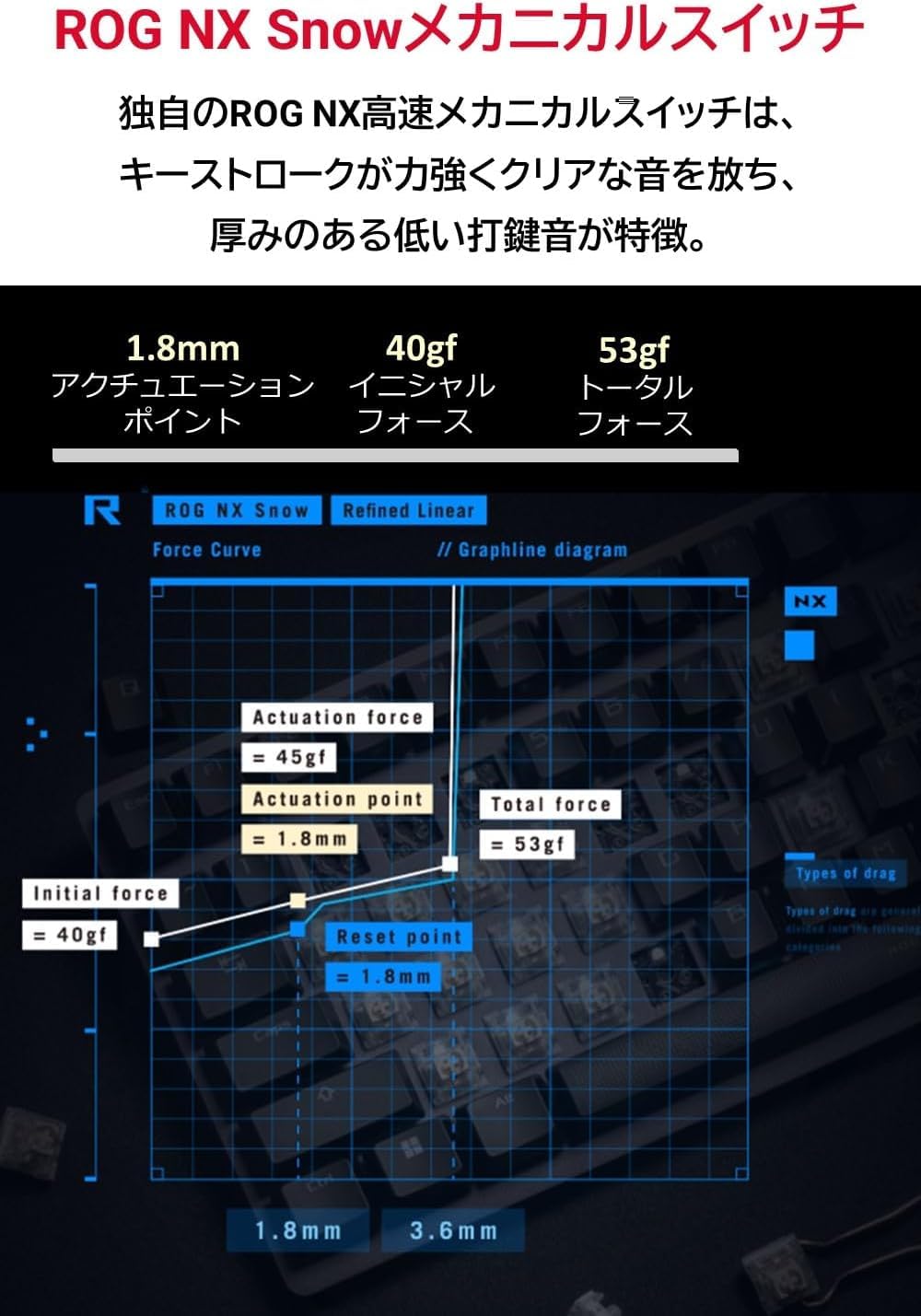 Amazon.co.jp: 【Amazon.co.jp限定】ASUS ゲーミングキーボード ROG