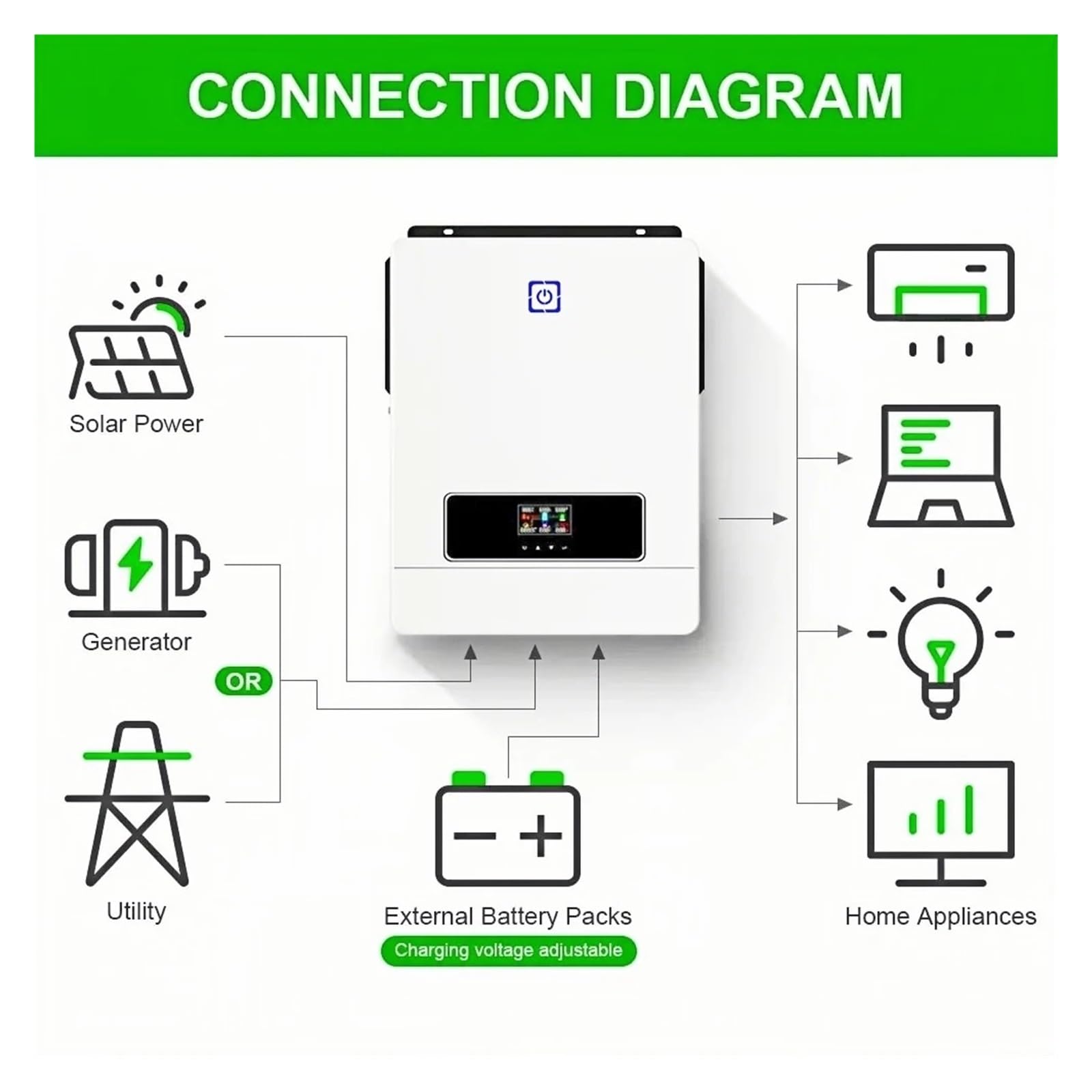 Onduleur Solaire Hybride 10,2 KW DC48V à AC 230V 500VDC, onduleur à Onde sinusoïdale Pure avec BMS WI-FI 2 PV, Double Sortie 2MPPT(10.2KW)