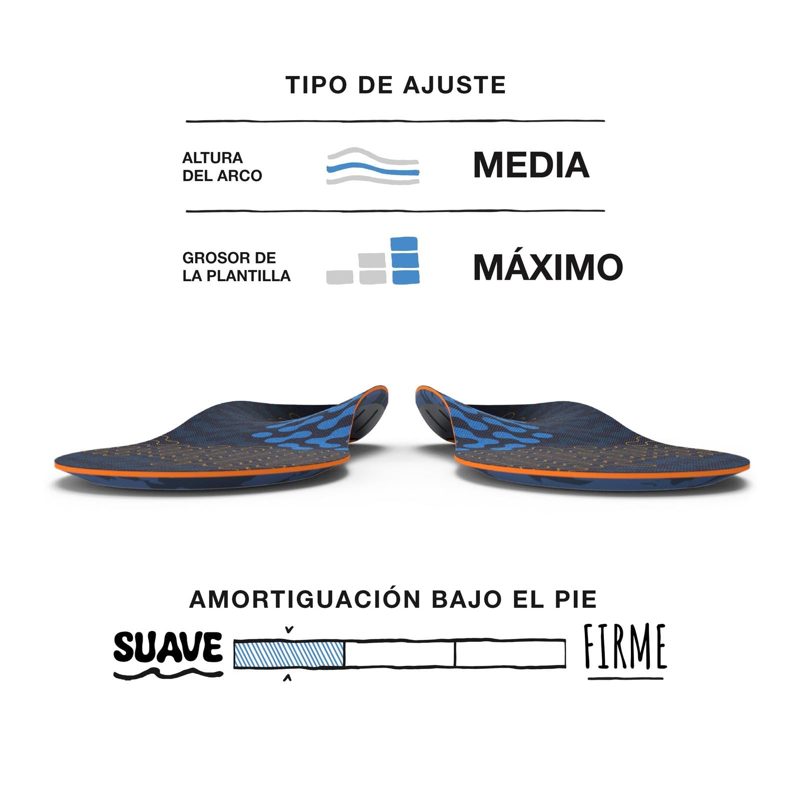 Superfeet Active Cushion Arco Medio, Plantillas Recortables, EU 42-44 | Plantillas Recortables, Soporte para Arcos Medios, Tecnología Adaptive Comfort, Materiales 100% Reciclados