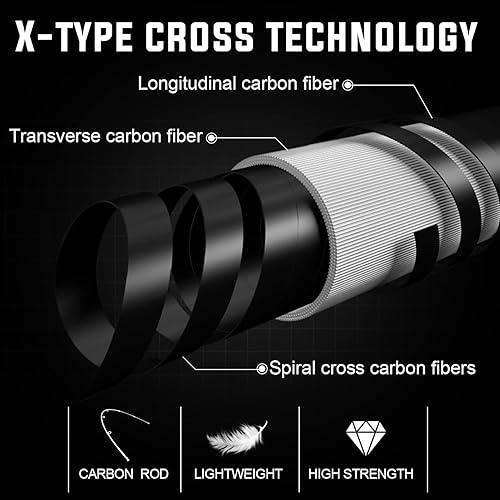 Miniatura 3 de One Bass Cañas de pescar, caña giratoria de grafito IM7 y caña de fundición, 2 piezas de caña de cebo de alta calidad con mango de súper polímero