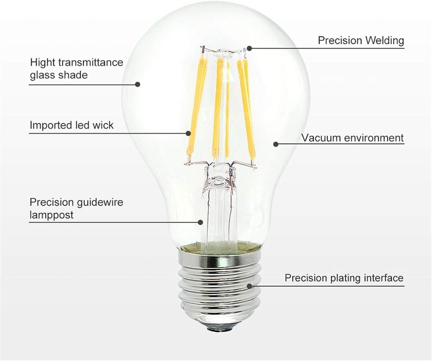 Low Voltage E27 LED Bulbs 6W A60 12V 24V 36V AC Edison LED Filament Bulb Lamp Light AC/DC12-36V for RV Camper Marine,Solar Power Light and Off Grid 10-Pack