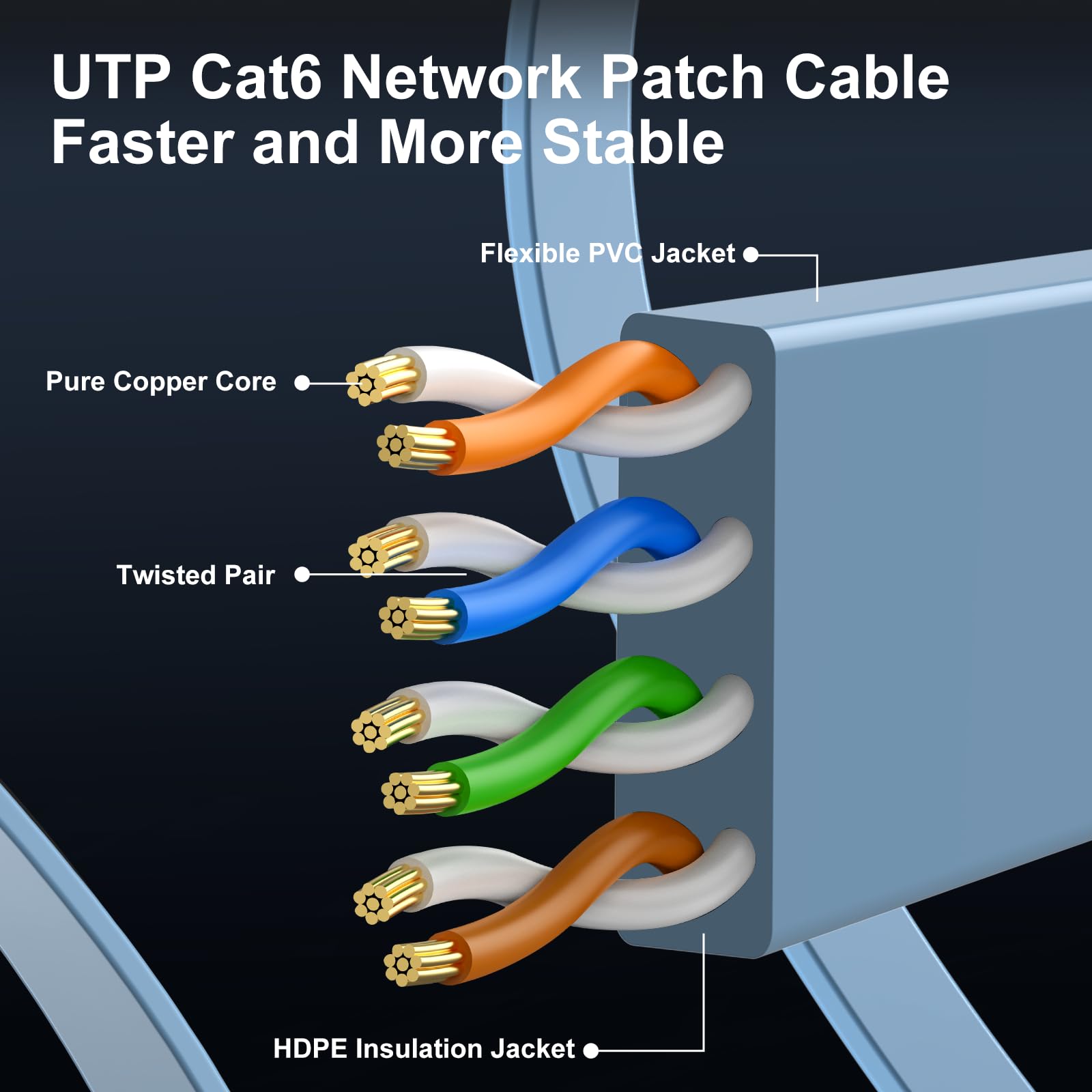 Cat-6-Ethernet-Kabel, 91 cm, 6 Stück (zu einem Cat5e-Preis, aber höherer Bandbreite), flaches Internet-Netzwerkkabel, Cat6-Ethernet-Patchkabel, kurz – blaues Computerkabel mit snagless-RJ45-Steckern