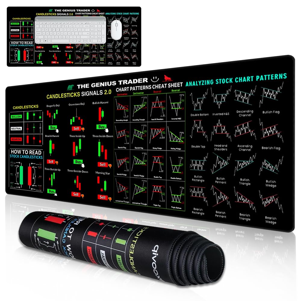 Rppiup Trading Mousepad, Stock Market Large Mouse Mat, Large Computer Mouse  Pad/Desk Mat, Trading Pattern Mouse Mat, Stock Market Invest Day Trader  Trading Mouse Pad Chart Patterns Cheat Sheet: Amazon.co.uk: Computers &