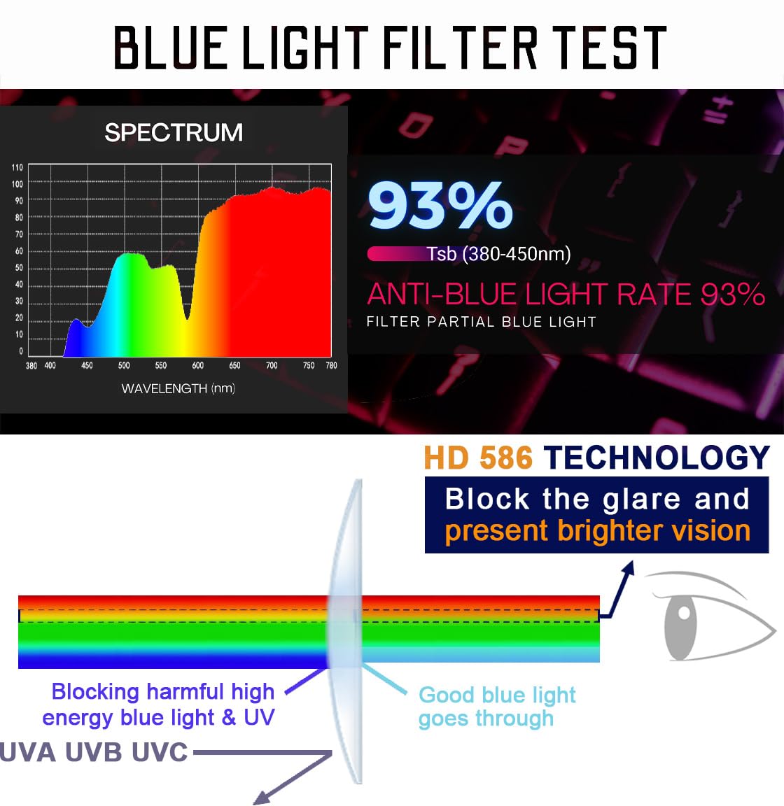 Premium Gaming und Computer Brille Block 78% - 93% Blaulicht 100% UV420 HEV Lichtfilter Anti Augenanstrengung Migräne