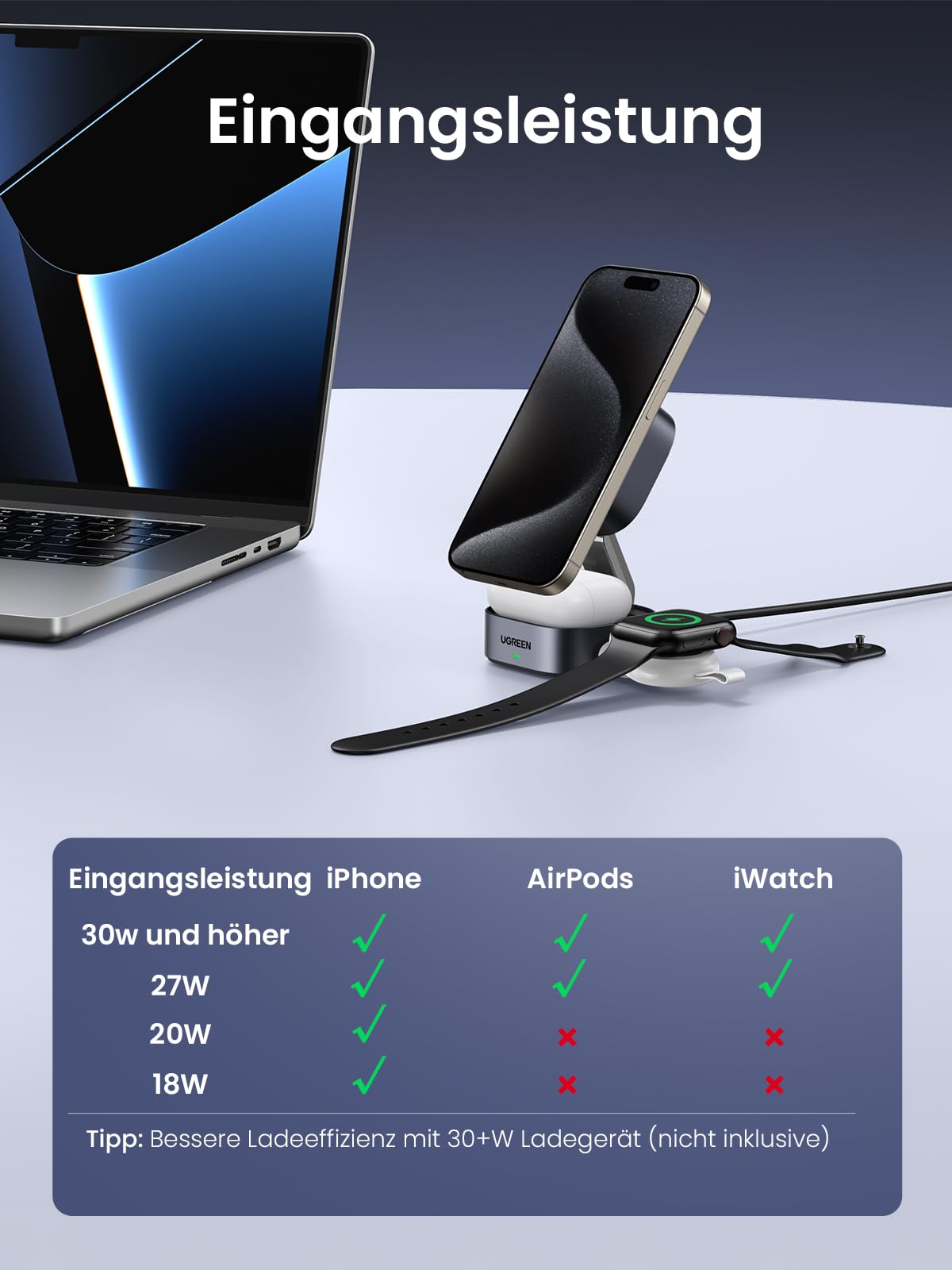UGREEN MagFlow Qi2 15W 2-in-1 iPhone Faltbare Ladestation mit Magsafe | Wireless Charger, mit 1m Kabel, kompatibel mit iPhone 17/16/15/14/13/12, Airpods, Winkel-Einstellbarer Ladeständer