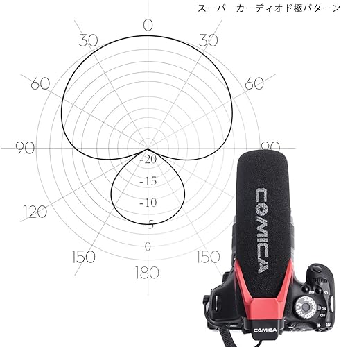 Miniatura 3 de COMICA CVM-V30 LITE Micrófono de video, condensador súper cardioide para cámaras réflex digitales Canon, Nikon, Sony, Panasonic, micrófono para