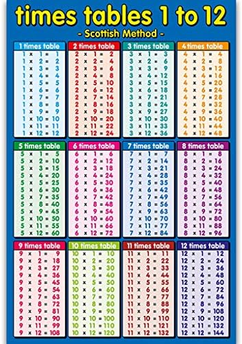 Educational Multiplication Poster Math Wall Chart for Classroom ...