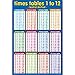 Educational Multiplication Poster Math Wall Chart for Classroom Decorations Kindergarten Homeschool Supplies