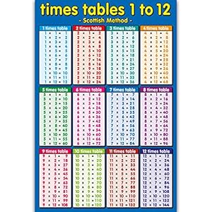 JHD Times Tafels 1 tot 12 Blauw, Kinderen Muurgrafiek Educatieve Wiskunde Educatief Leren Poster Grafieken, Toevoeging…