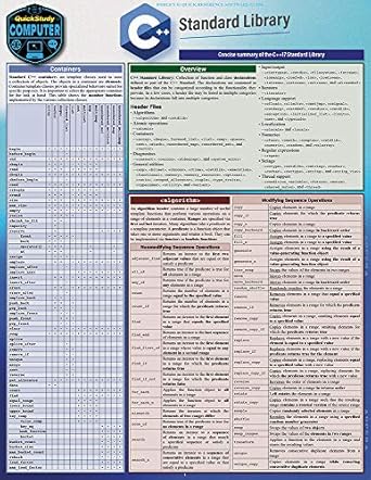 Amazon.com: C++ Standard Library: A Quickstudy Laminated Reference ...