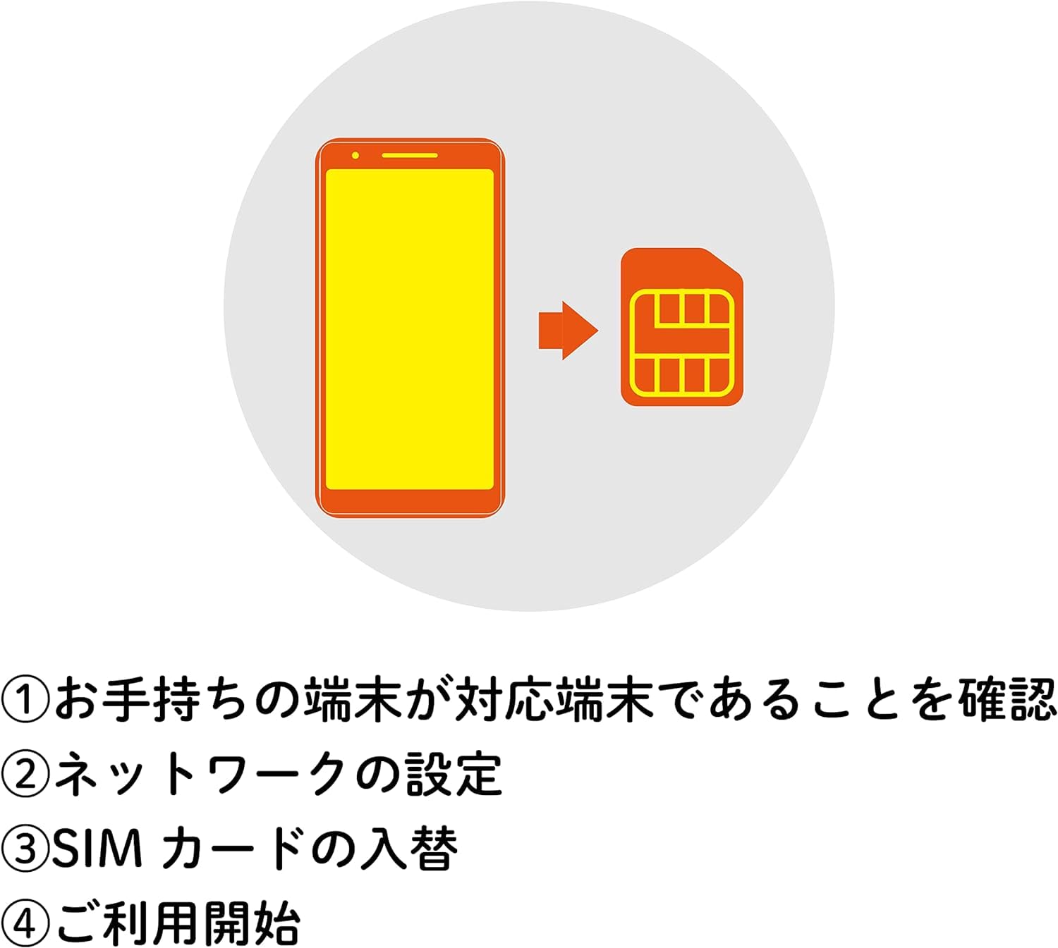 Amazon.co.jp: mineo プリペイドSIMカード 日本国内 31日間