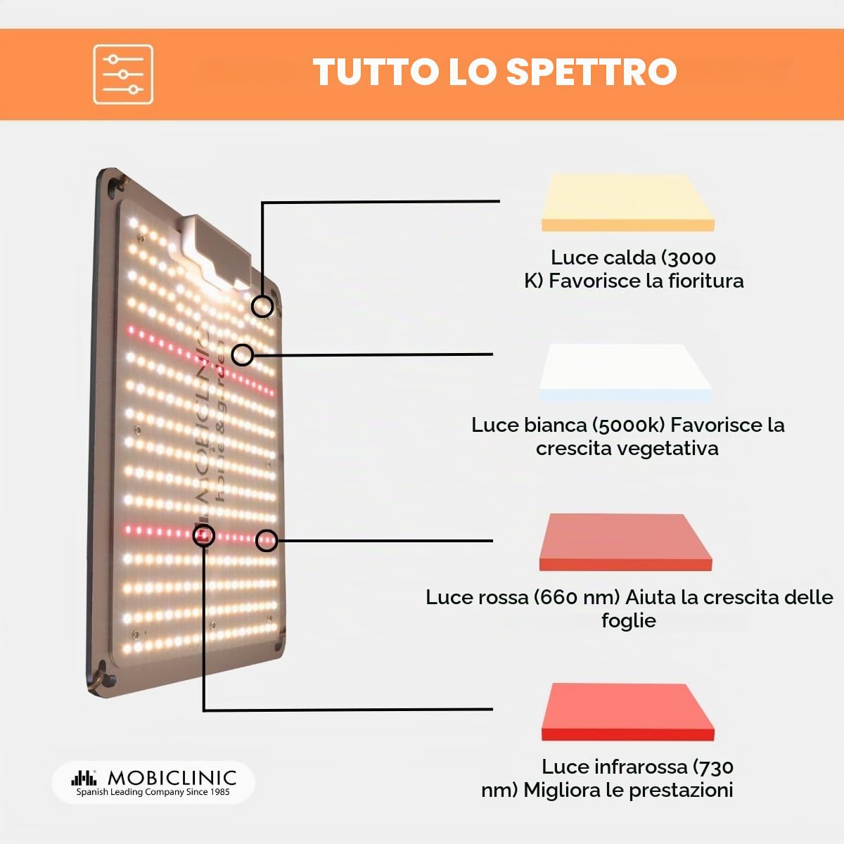 Mobiclinic®, Lampada per piante, Growlight, 100W, Spettro completo, Dimmerabile in 10 livelli, Led high end, Funzione dimmer, Efficienza 2, 8 mmol/j, Da interno, Ortaggi, Fiori