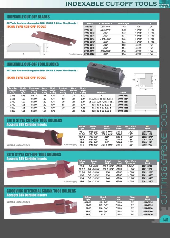 HHIP 6024-2002 C6 Grade TiN Coated Carbide Insert, GTN 2 Style, 0.087" Width