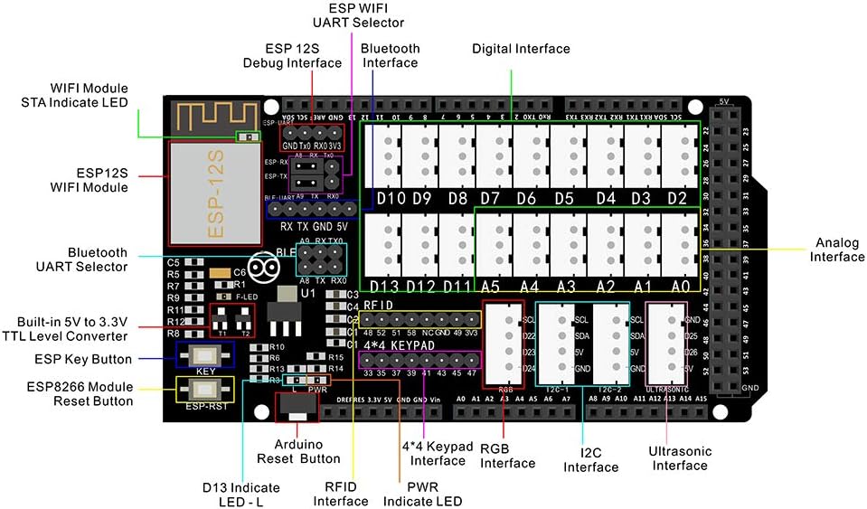 Osoyoo Iot Electronic Smart Home Learner