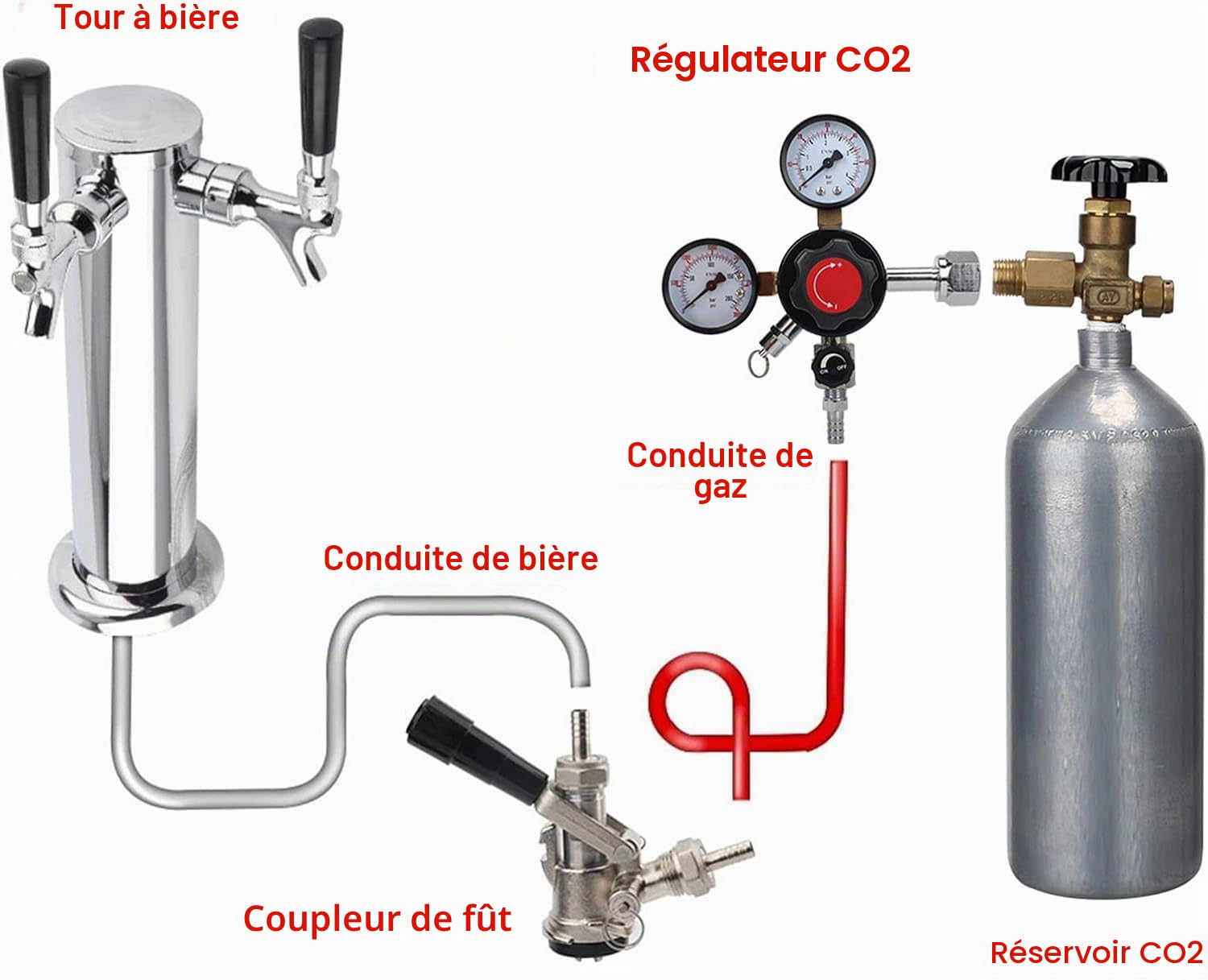 Eastpole Régulateur de fût de CO2 à double jauge à déconnexion rapide avec soupape de surpression de sécurité 0-60 PSI 0-3000 pression du réservoir