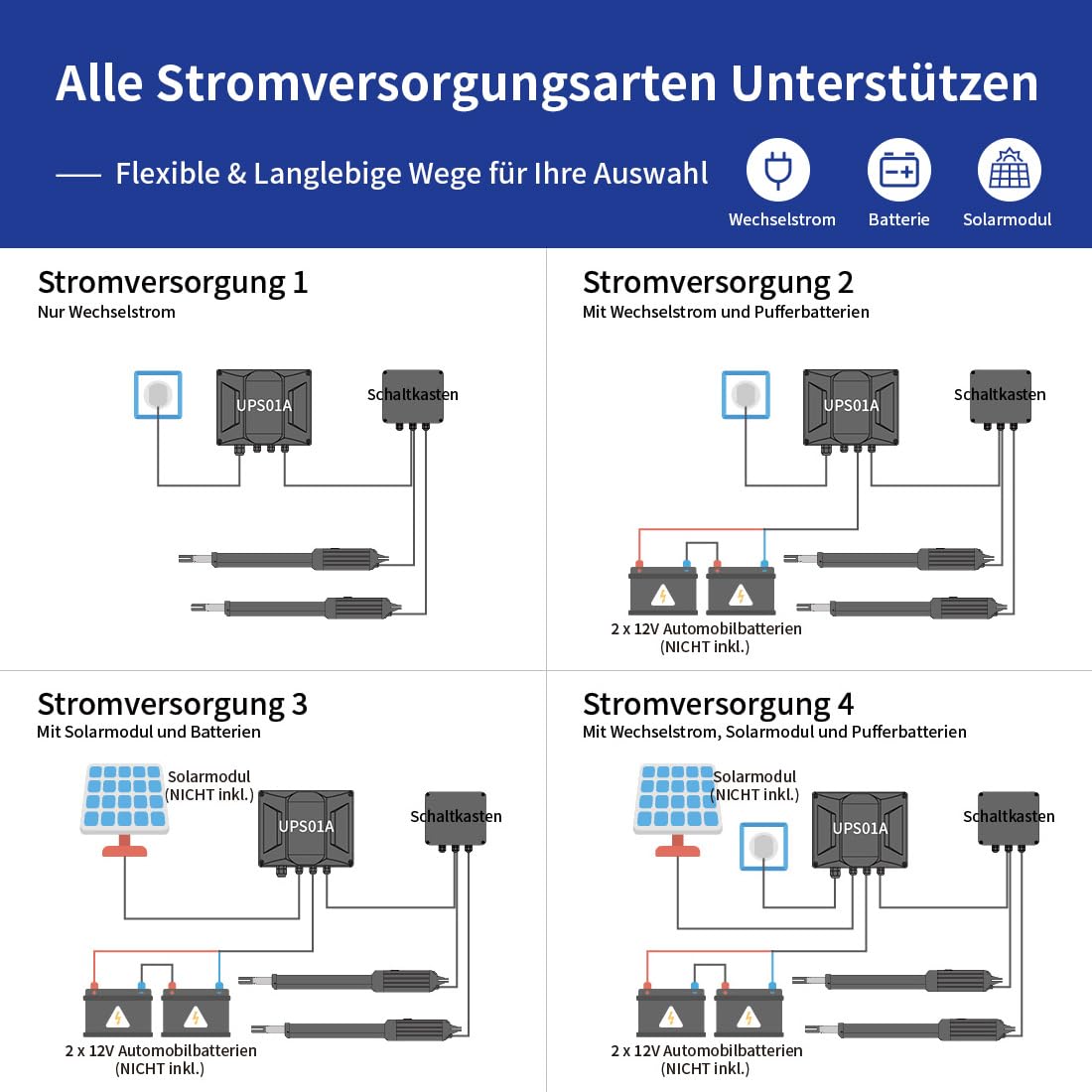 TOPENS A5132 Drehtorantrieb Flügeltorantrieb Doppelflügeltor automatischer Torantrieb Toröffner Automatik max. 5m oder 250kg pro Flügel mit 2 Fernbedienungen