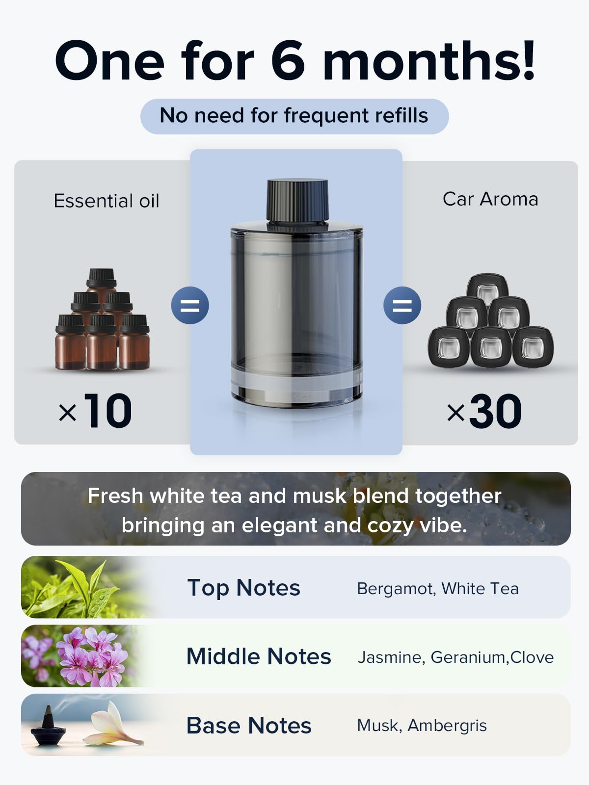 Ceeniu CF3 - Recambio para difusor de aire (135 ml, se puede utilizar de 4 a 8 meses, fabricado con extractos de plantas naturales, aroma importado de Francia, almizcle blanco