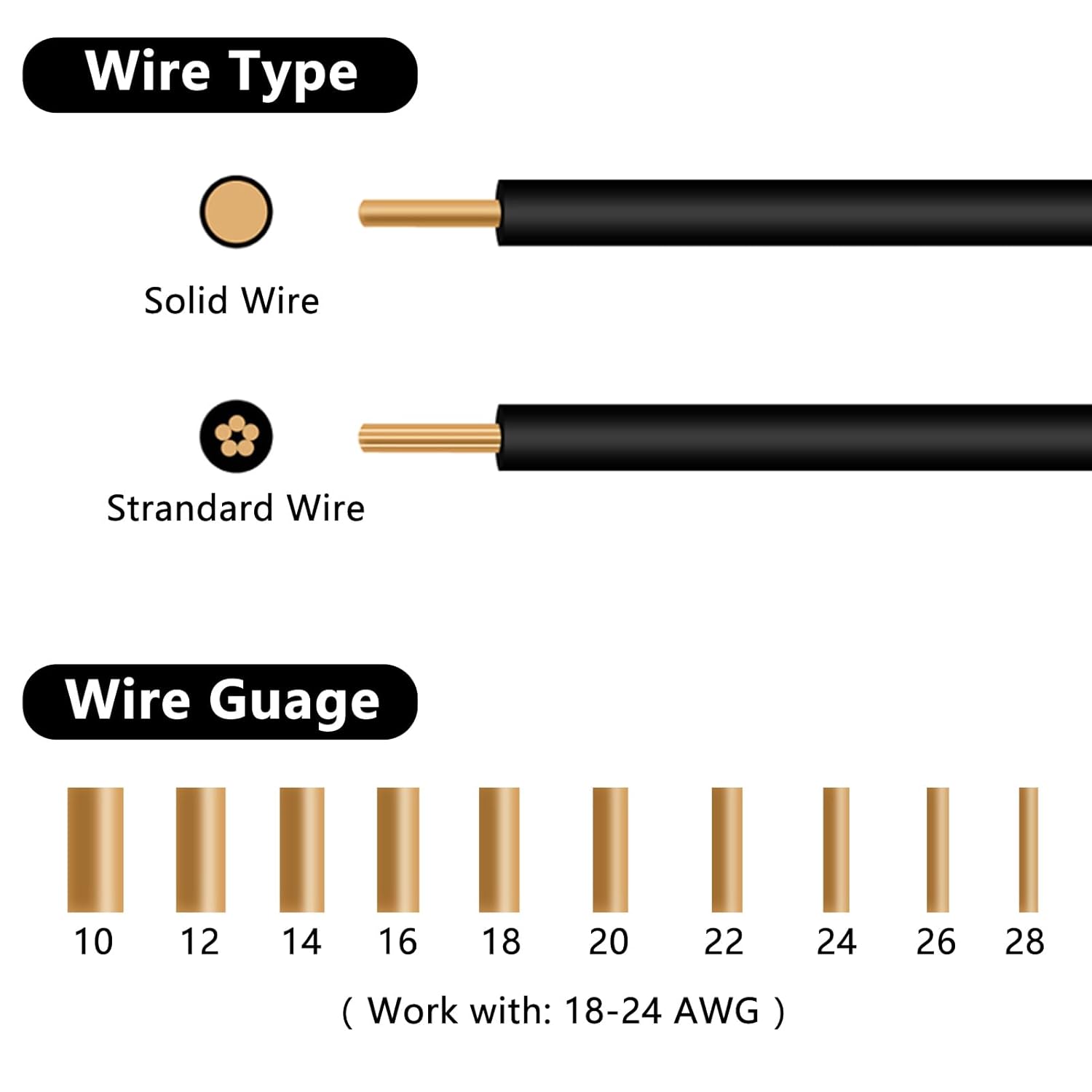 20Pcs Double-Wire Plug-in Connector Led Light Strip Connectors 2 Pin, Quick Splice Wire Wiring Connector for AWG 20-24,2 Pin 2 Way Universal Compact Wire Terminals, No Wire-Stripping Required