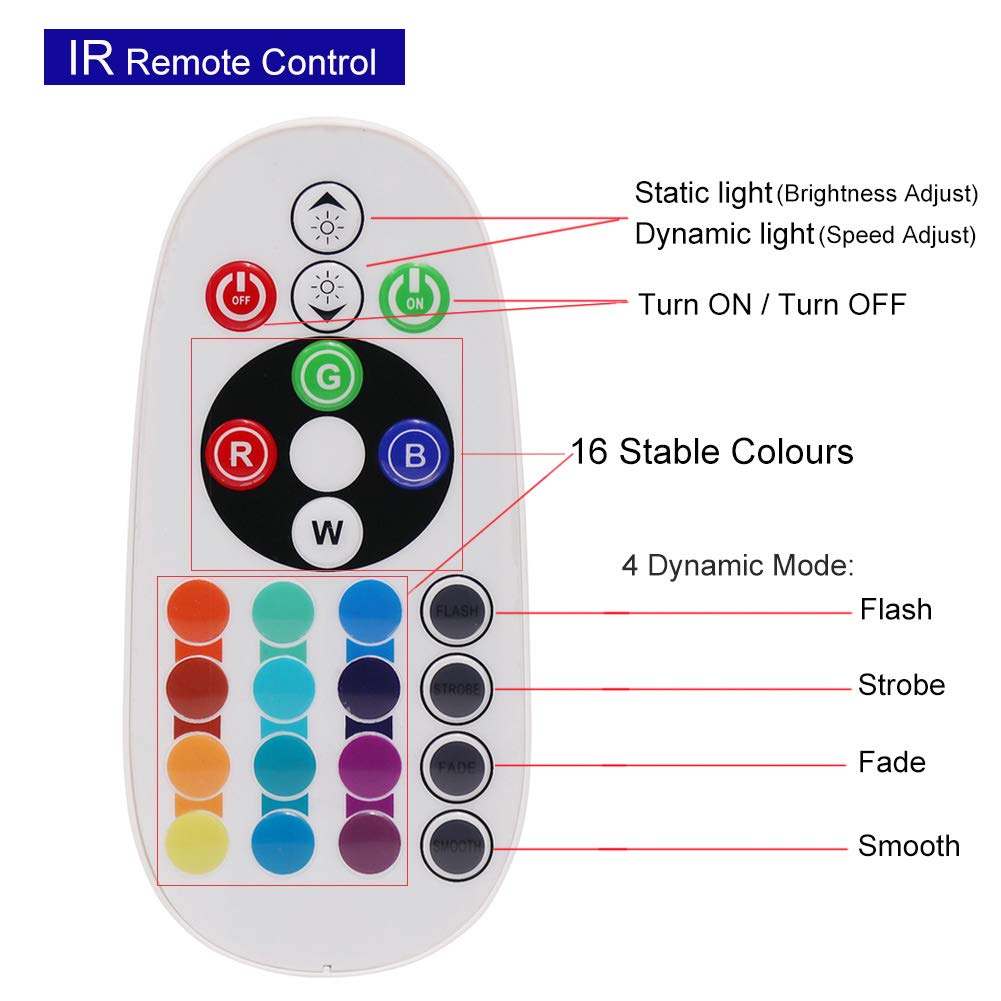 XUNATA 15m Striscia LED RGB 220V con Telecomando 24 tasti, Luce 5050 LED y Controller Ricevitore Segnale Impermeabile Kit Completo- 60 LEDs/m