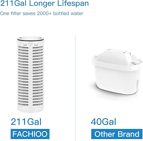 Miniatura 7 de FACHIOO Jarra de filtro de agua de vidrio de 45 onzas filtros de 211 galones llenado rápido de 40 segundos jarra de capacidad de 55 tazas sin BPA