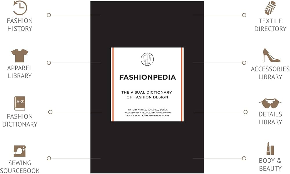 Fashionpedia: The Visual Dictionary of Fashion Design: Fashionary