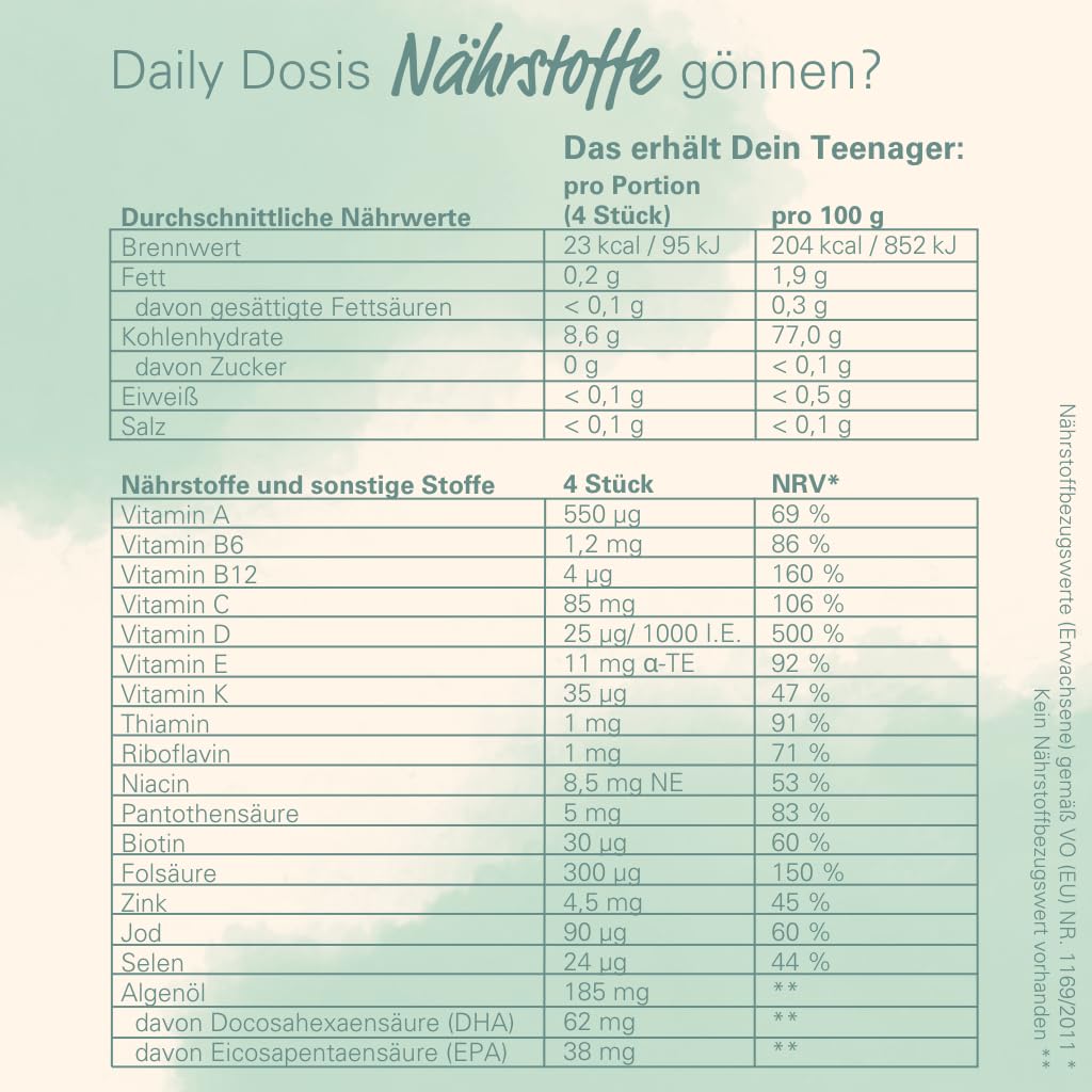 wowtamins Teens Complete zuckerfrei - Vitamine für Jugendliche (30-Tage-Vorrat) - Multivitamin Gummies mit Omega 3 - Nahrungsergänzungsmittel für das Immunsystem mit Vitamin C, D3, B12, Zink & mehr
