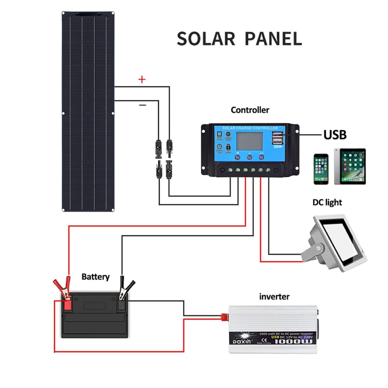 Kit Pannello Solare Portatile da 400 W per Camper, Caricabatterie monocristallino Semi-Flessibile Mono Fuori Rete da 12 Volt per casa, roulotte, Barca, superfici Irregolari, 1 pz.