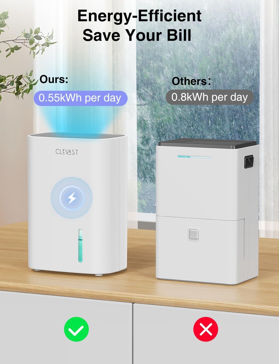 CLEVAST Déshumidificateur Électrique 850 ml, Ultra Silencieux avec Arrêt automatique, Mini Déshumidificateur Portable pour Chambre à Coucher, Salle de Bain, Armoire, Chambre d'Enfant