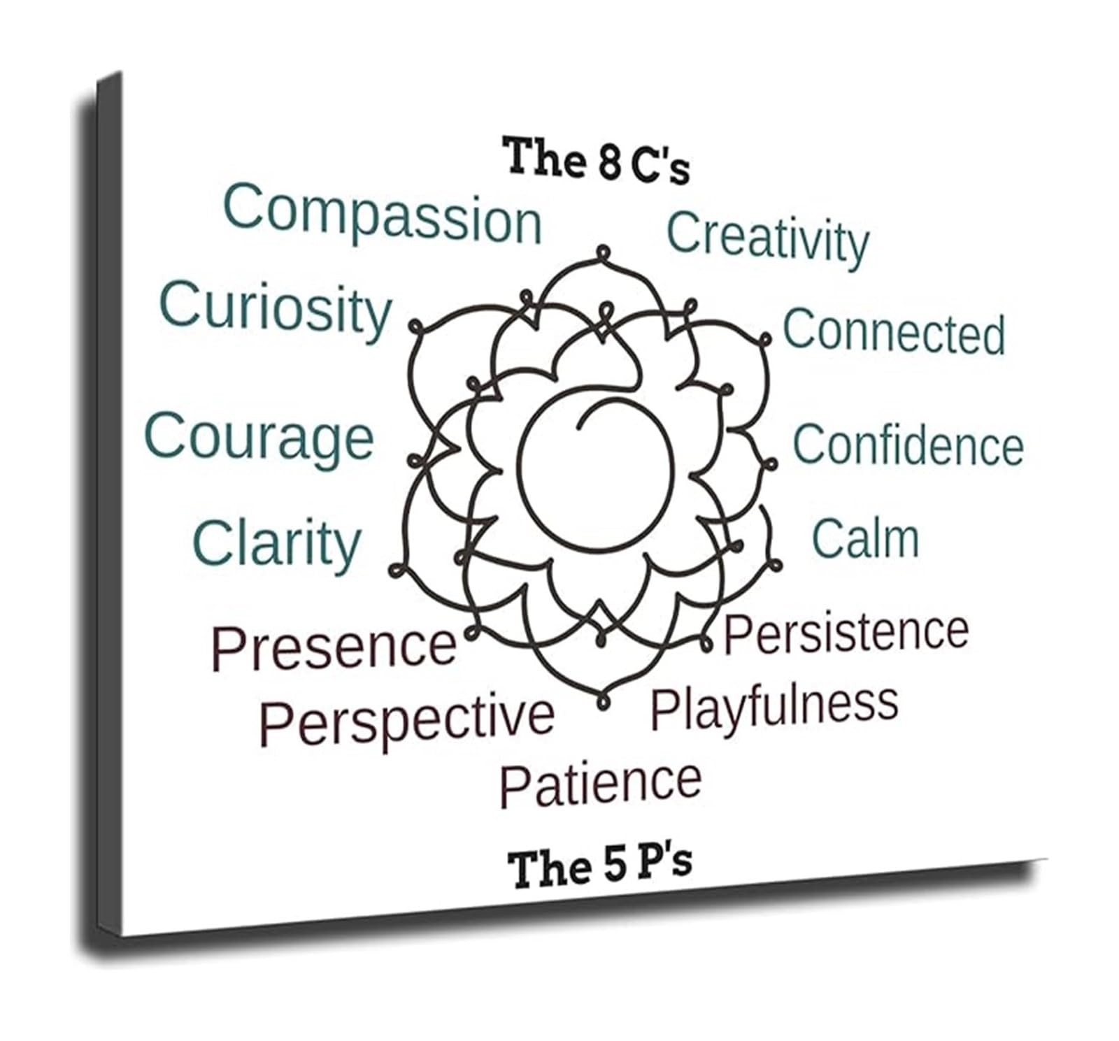 SSOPTMCB Mental Health Education Poster Parts of Self Awareness Chart for School Office Decor(Framed,12x18inch(30x45cm))
