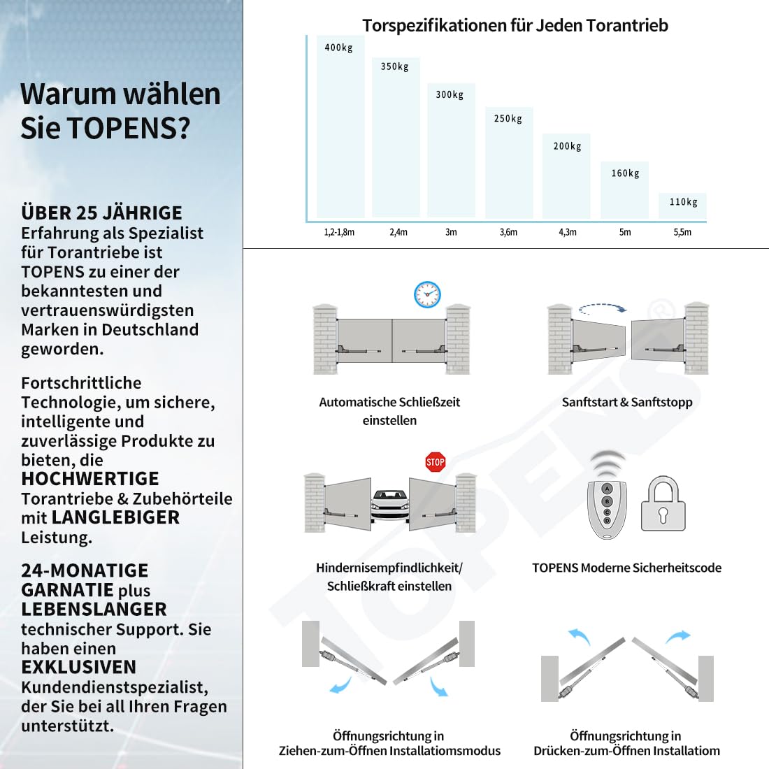 TOPENS AT1202 Drehtorantrieb Flügeltorantrieb Doppelflügeltor automatischer Torantrieb Toröffner Automatik max. 5,5m oder 400kg pro Flügel mit 2 Fernbedienungen