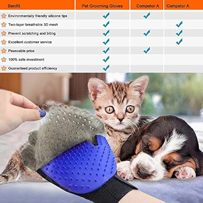 1 Pair Pet Grooming Glove,Gentle Deshedding Brush Glove Hair Remover Brush for Dogs,Cats & Horses with Long & Short Fur-NoyeqO4w