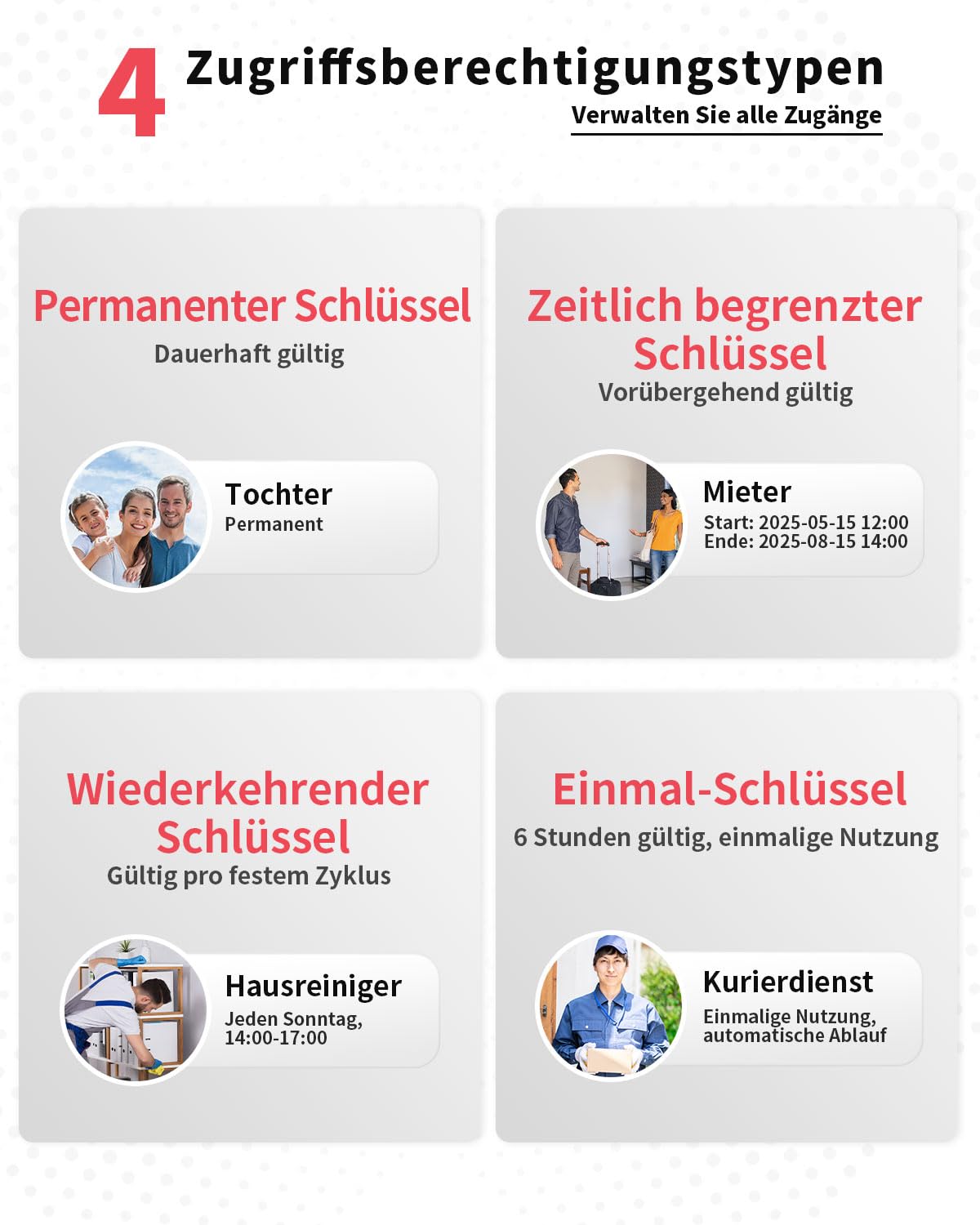 Populife Fingerabdruck-Schlüsselbox Smart Schlüsseltresor mit Zahlcode Fernzugriff wasserdicht für Zuhause Makler Airbnb