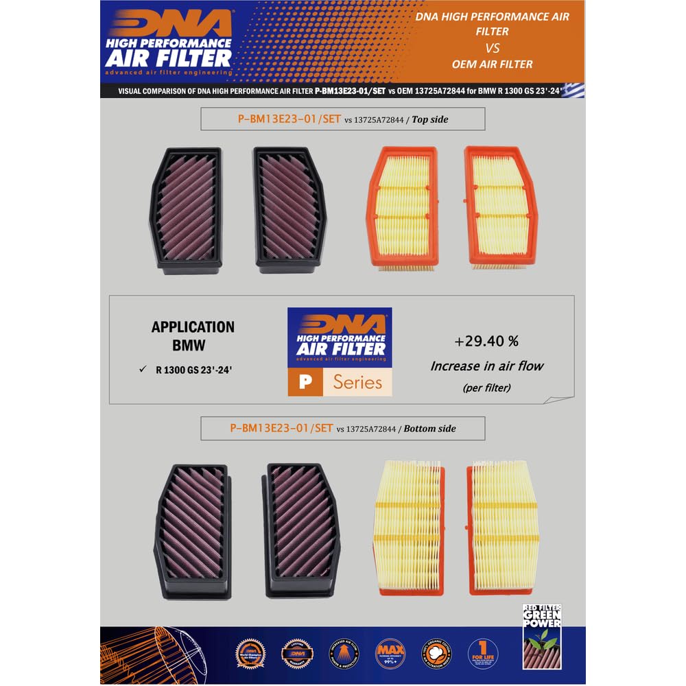 DNA Hochleistungs Sportluftfilter Set kompatibel für BMW R 1300 GS (23-24) PN: P-BM13E23-01_SET
