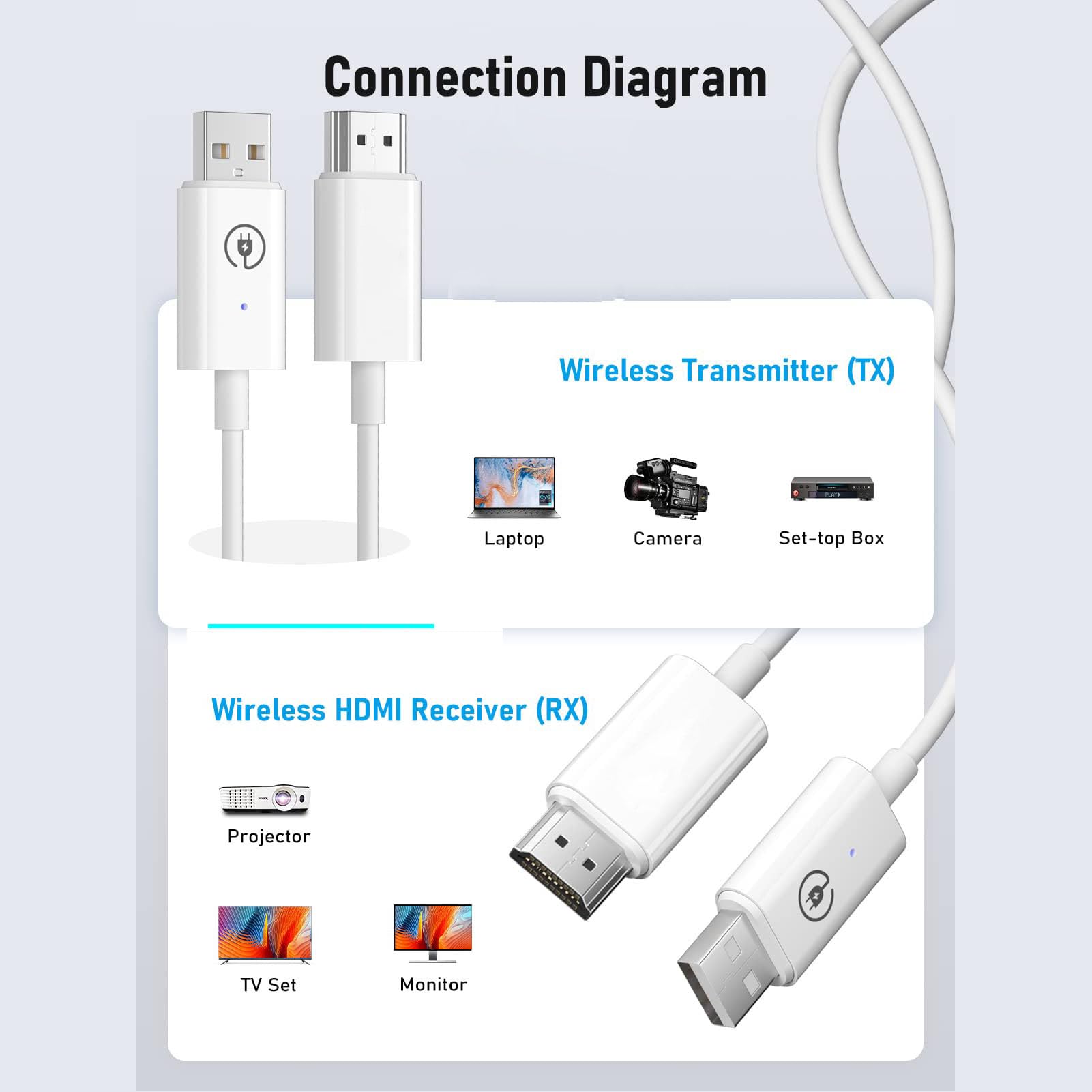 ASHATA Bezprzewodowy Adapter Wyświetlacza HDMI, Kabel do Lustrzanej Kopii Ekranu, Lustrzany Tablet Telefoniczny do Laptopa na Telewizor HD, Wyjście HDMI 1080P, Dekodowanie Wejścia 4K,