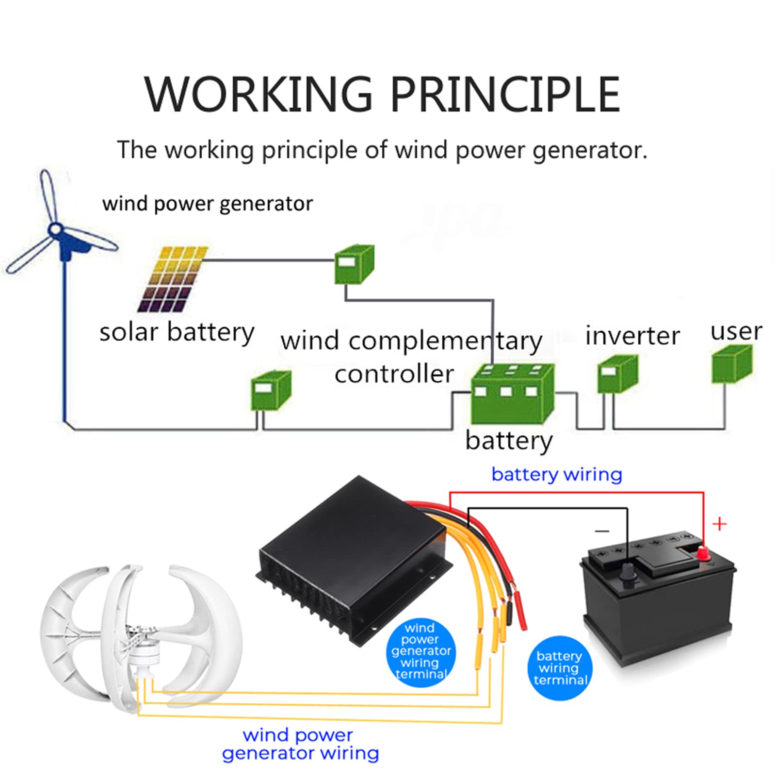 Vertikaler Windturbinengenerator, 8000W 12V 24V 5-Klingen Vertikale Achsen Windkraftanlagen Generator Laterne Motor Kit Für Home Factory Verwenden Sie (Mit Controller)