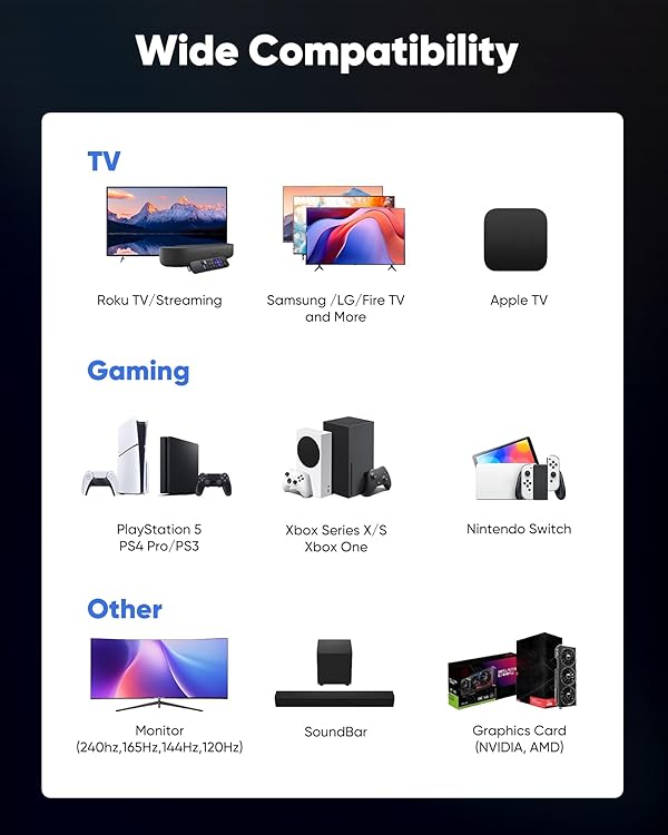 Capshi 2ft 8K 4K@120Hz HDMI Cable 2.1, 48Gbps High Speed Cord for PS5/4, TV, Gaming Console, Monitor, 8K@60Hz, 2K@240Hz, 144Hz, Support HDR, eARC, DTS:X, HDCP 2.2 & 2.3, Braided, Grey by Capshi - Image 5