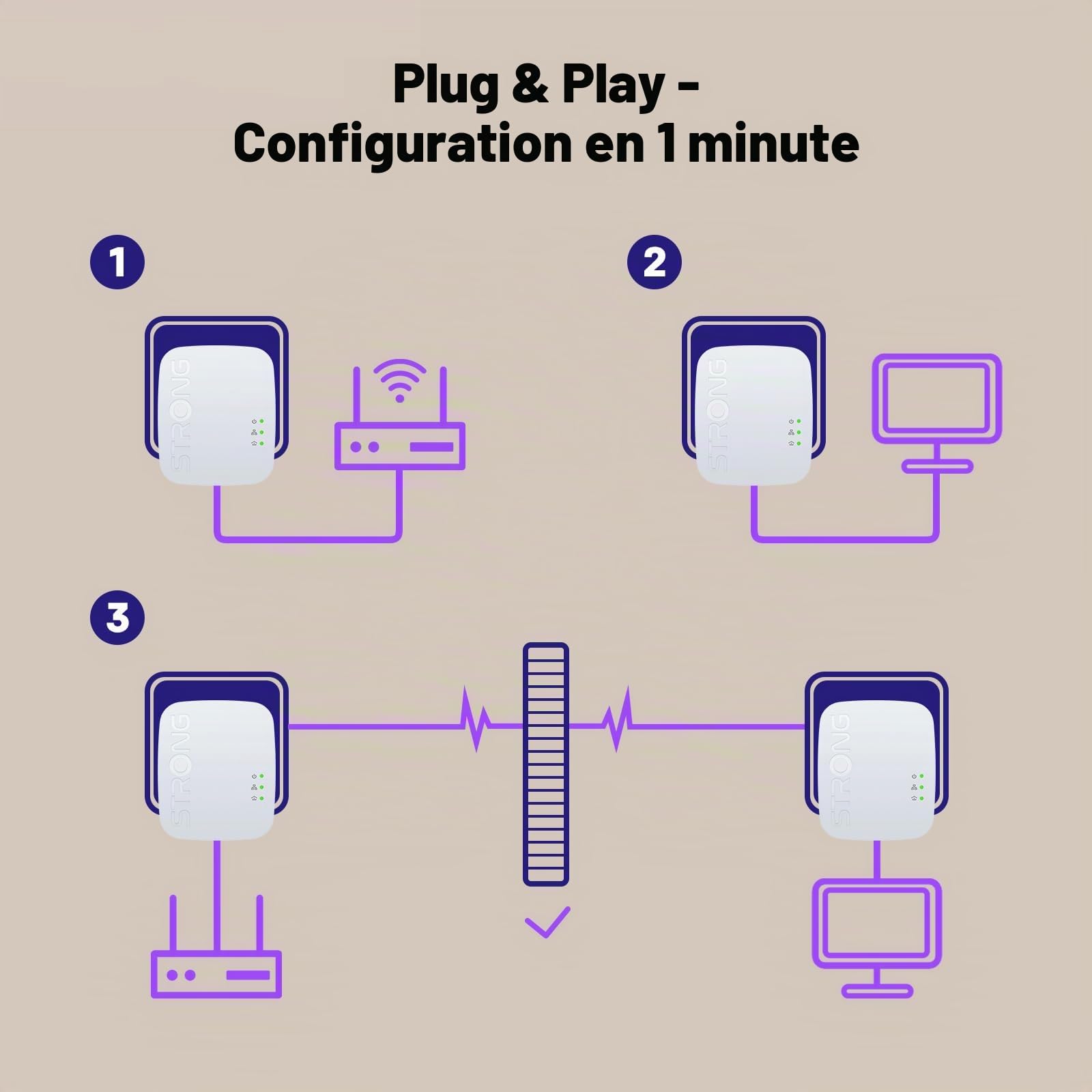 STRONG - Powerline 1000 Kit Mini - Duo Prises CPL - Kit CPL - 1000 Mbps - Compatible Toute Box/Routeur - 1 Port Ethernet - Installation Rapide Plug & Play - Accès Internet Haut Débit Partout - Blanc