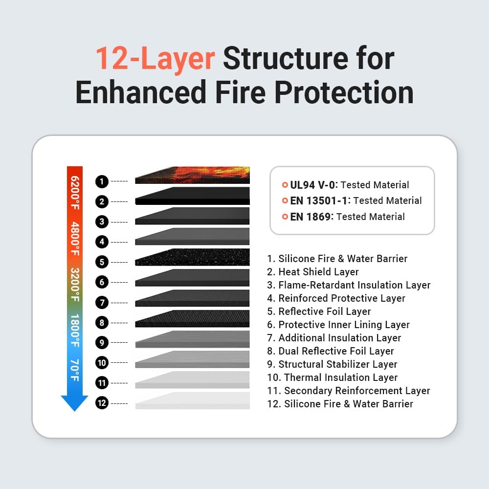 6200°F Fireproof Document Bag (15.75″ × 11.81″) with Adjustable Strap – 12-Layer Important Document Organizer with 2 Pockets for Passport, Cash & Legal Documents – Portable Fireproof Safe Bag