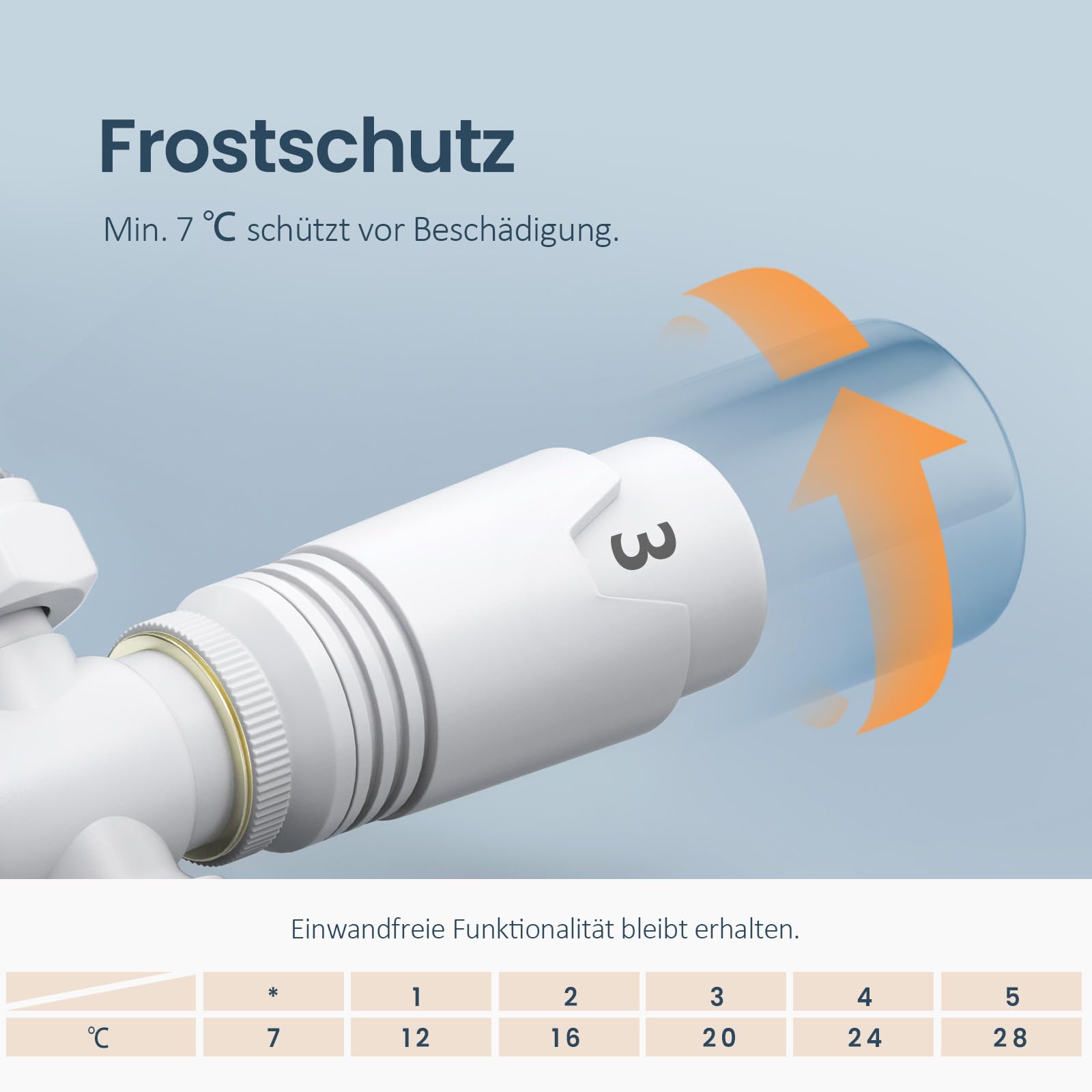 EMKE Multiblock Set für Heizkörper mit Thermostat, Hahnblock Eck und Durchgangsform Ventilhahnblock Mittelanschluss Heizkörperventil mit 50 mm Nabenabstand (φ15mm+16mm Weiß)