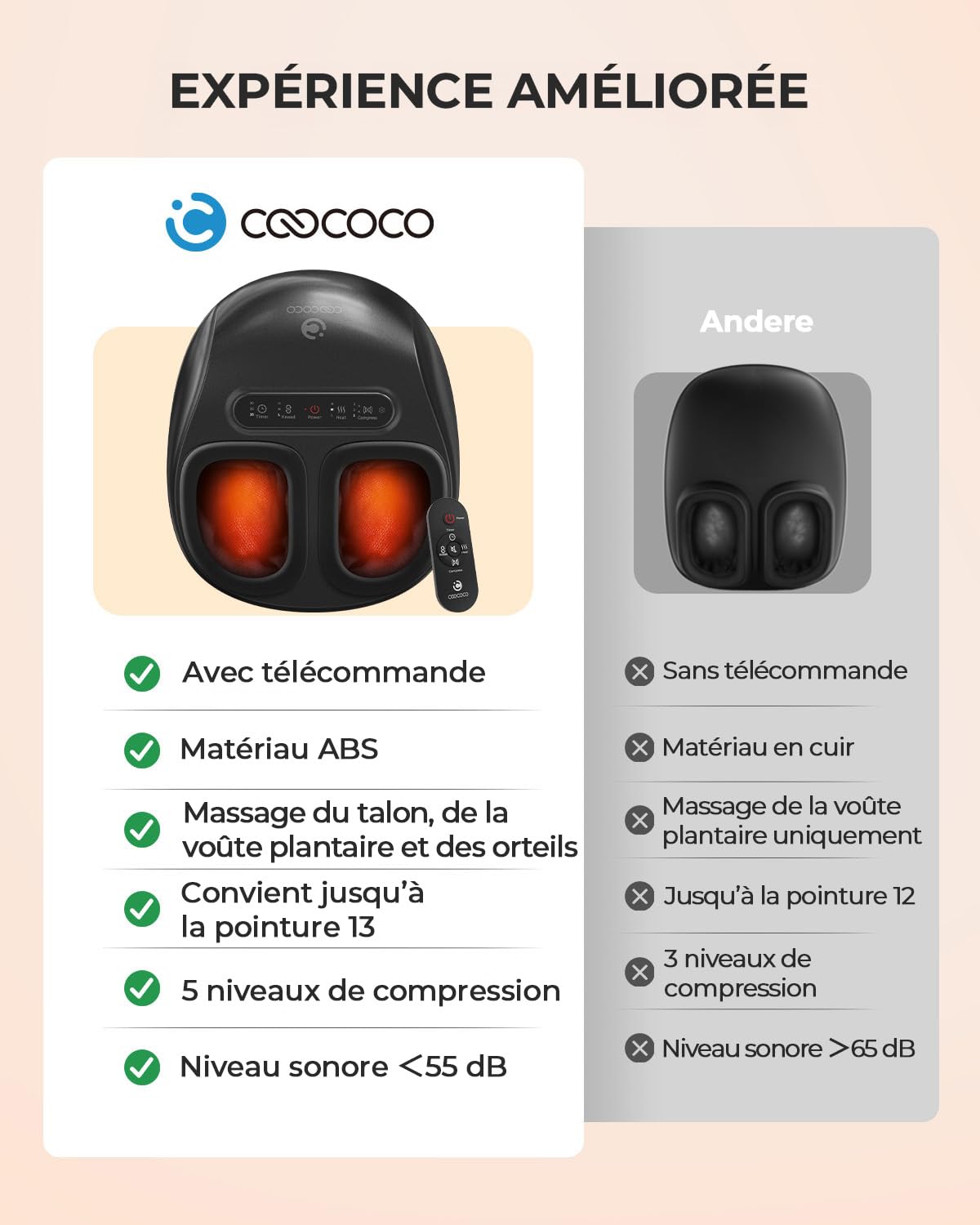 CooCoCo Masseur de Pieds Shiatsu Électrique avec Chaleur et Télécommande, ABS Appareil Massage des Pieds avec Compression et Pétrissage Profond, Massage Pieds, Cadeau pour Femme et Homme