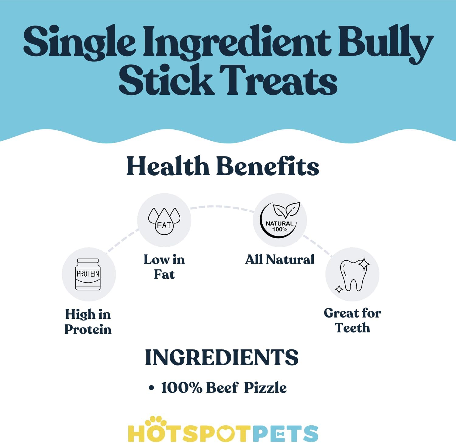 hotspot pets Curly Spring Bully Sticks for Dogs - (12 Pack) Premium All Natural Long Twisted Beef Pizzle Dog Chew Treats - Grain Free Fully Digestible Rawhide Alternative Snack - 6 Inch