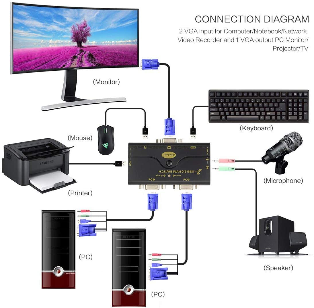 Conmutador KVM VGA USB 2.0 de 2 puertos de resolución de hasta 2048 x 1536 con hub USB y audio para conmutación de PC o monitor