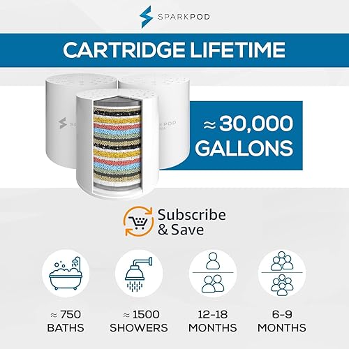 Miniatura 8 de SparkPod Cabezal de ducha con filtro de ducha y 3 cartuchos de filtro para reducir el cloro, la suciedad, los olores del agua de la ducha,